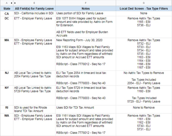 Chart2