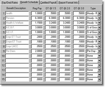 Pr_S_Union_BenefitSched