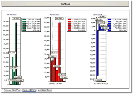 Sy_ABDesktop_DashboardChartsTab